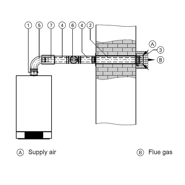 Horizontal Flue - Viessmann Direct