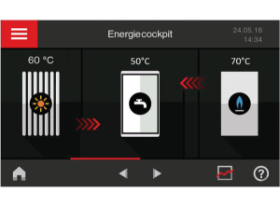 Vtronic 200 Engergie Cockpit 300